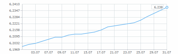 �������� ����� ������� �� ���� 1998 ����