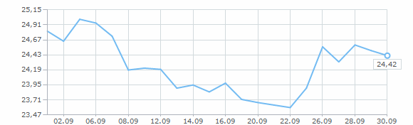 �������� ����� ���� �� �������� 2000 ����