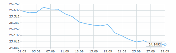 �������� ����� ������� �� �������� 2007 ����