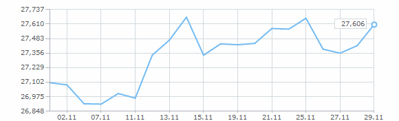 �������� ����� ������� �� ������ 2008 ����