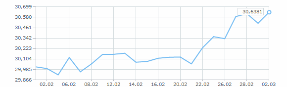 �������� ����� ������� �� ������� 2013 ����