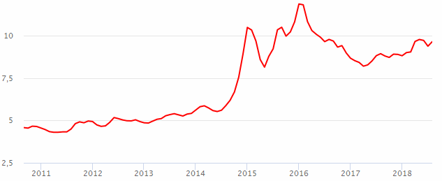 График курса китайского юаня по ЦБ РФ. Динамика курса CNY в рублях.