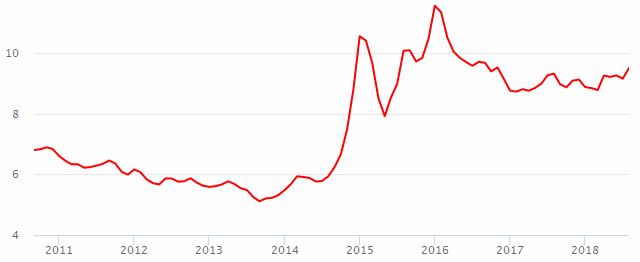 График курса индийской рупии по ЦБ РФ. Динамика курса INR в рублях за 10 рупий.