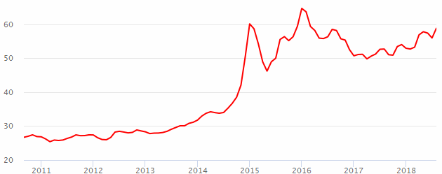 График курса корейской воны по ЦБ РФ. Динамика курса KRW в рублях за 1000 шт.