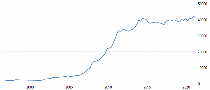 График внешний долг Республики Беларусь
