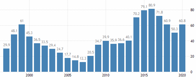 Госдолг Украины к ВВП график