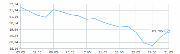 ������ ����� ������� ��� �� ��� 2024 ����