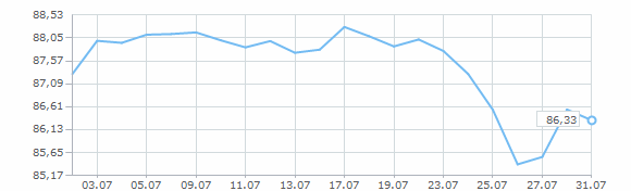 ������ ����� ������� ��� �� ���� 2024 ����