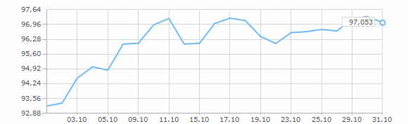 ������ ����� ������� ��� �� ������� 2024 ����