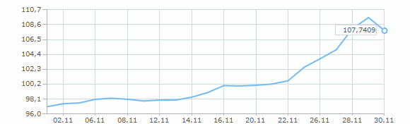 ������ ����� ������� ��� �� ������ 2024 ����