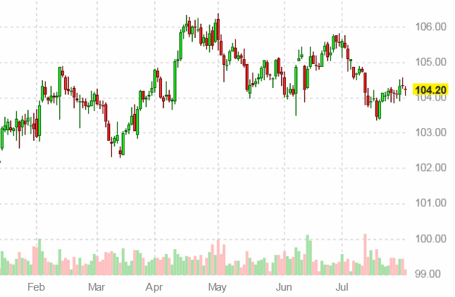 �������� ������� ������� ��� �� 31 ���� 2024 ����