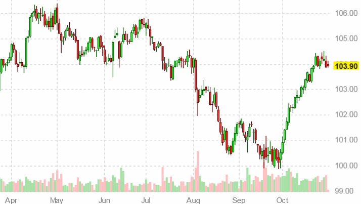 �������� ������� ������� ��� �� 31 ������� 2024 ����