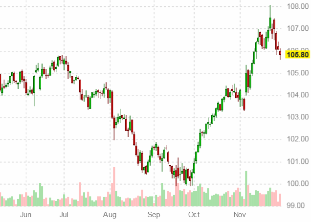 �������� ������� ������� ��� �� 30 ������ 2024 ����