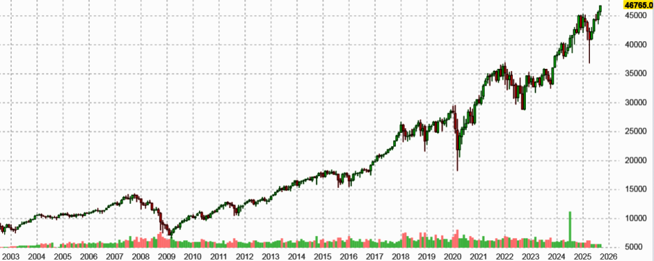 ������ ��� ������