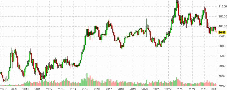 ������ ������� ������� ���