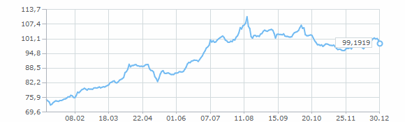 ������ ����� ���� �� 2023 ���