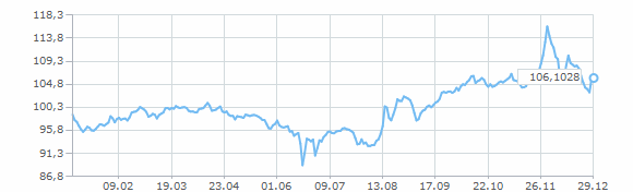 ������ ����� ���� �� 2024 ���