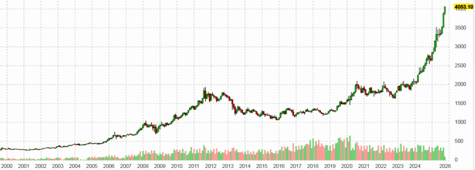 ������ ��� �� ������