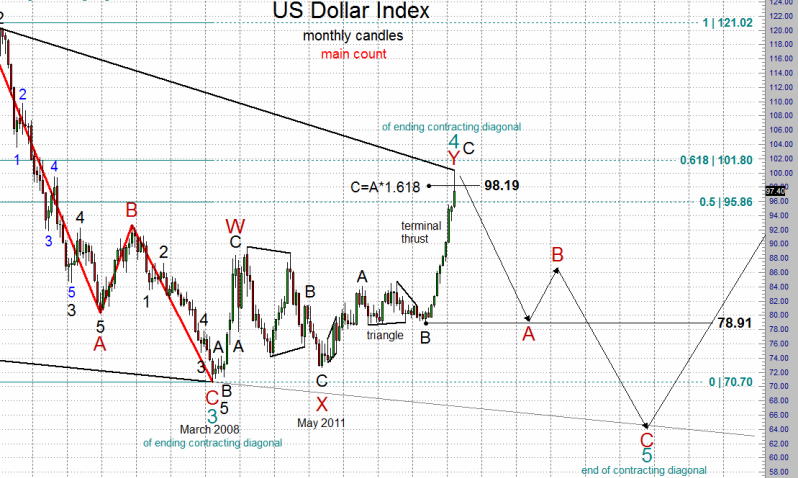 ������������ ������� ������ ������� ���