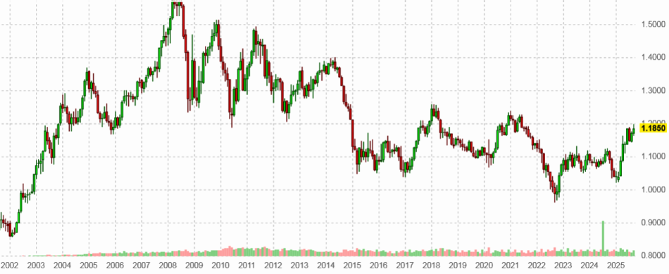 ������ ����� ���� � ������� ��� � 2002 ����