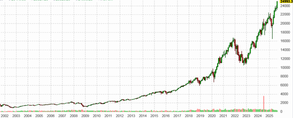 ������ NASDAQ