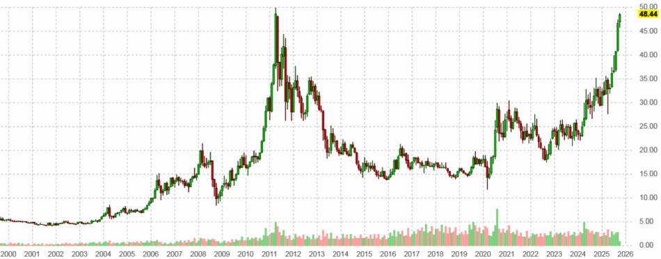 ������ ��� �� �������