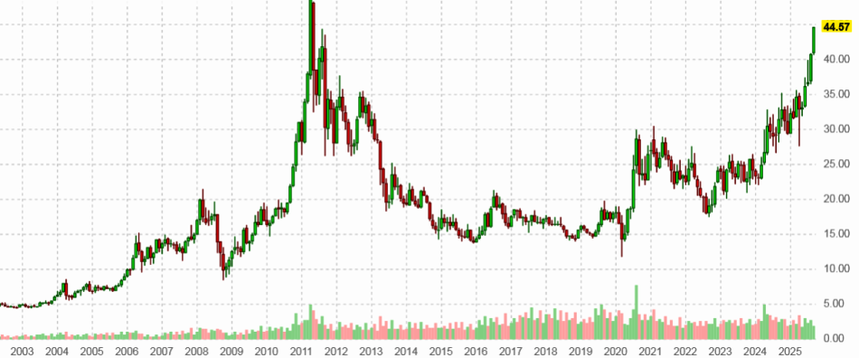 ������ ��� �� �������