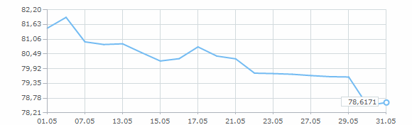 ������ ����� ������� ��� �� ��� 2025 ����