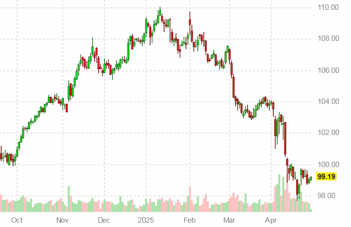 �������� ������� ������� ��� �� 30 ������ 2025 ����