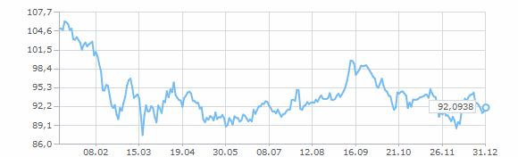 ������ ����� ���� �� 2025 ���