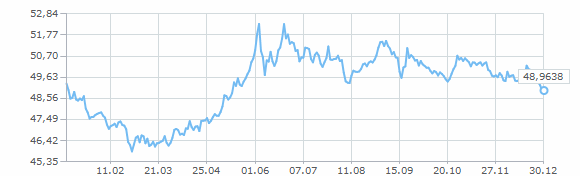 ������ �������� ����� ����� �� 2012 ���