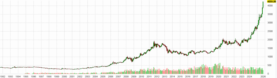 ������ ���� �� ������ � 1992 ����