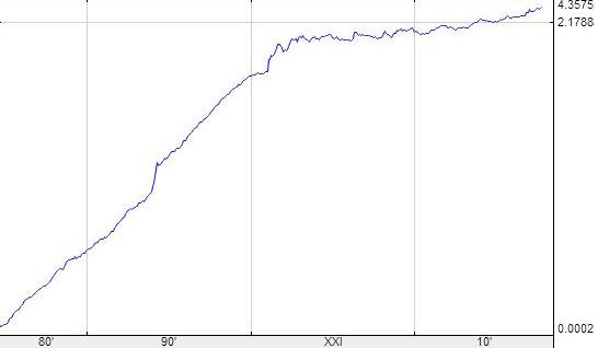 ������������ ������ ����� ���� � �������� ����