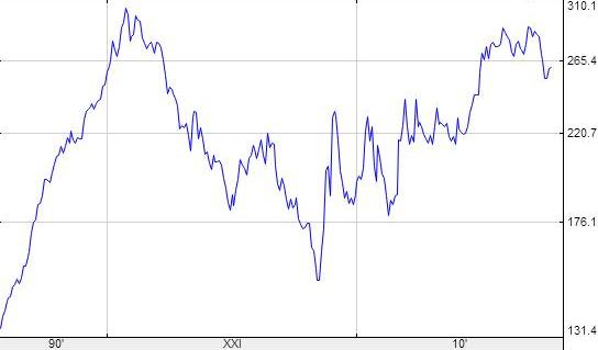 ������������ ������ ����� ������� ��� � ����������� �������