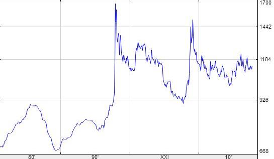 ������������ ������ ����� ������� ��� � ���������� ����