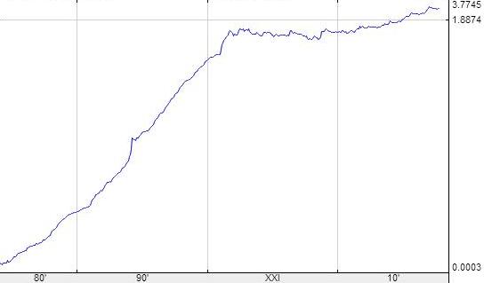 Курс Доллара К Лире