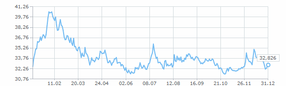 ������ �������� ����� �������� ���� �� 2009 ���