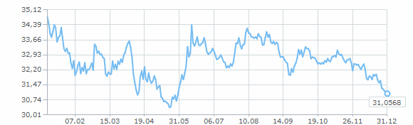 ������ �������� ����� �������� ���� �� 2013 ���