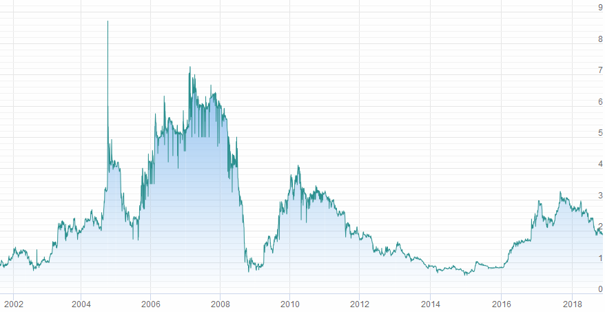 График курса акций Мосэнерго. Котировки акций Мосэнерго в рублях.